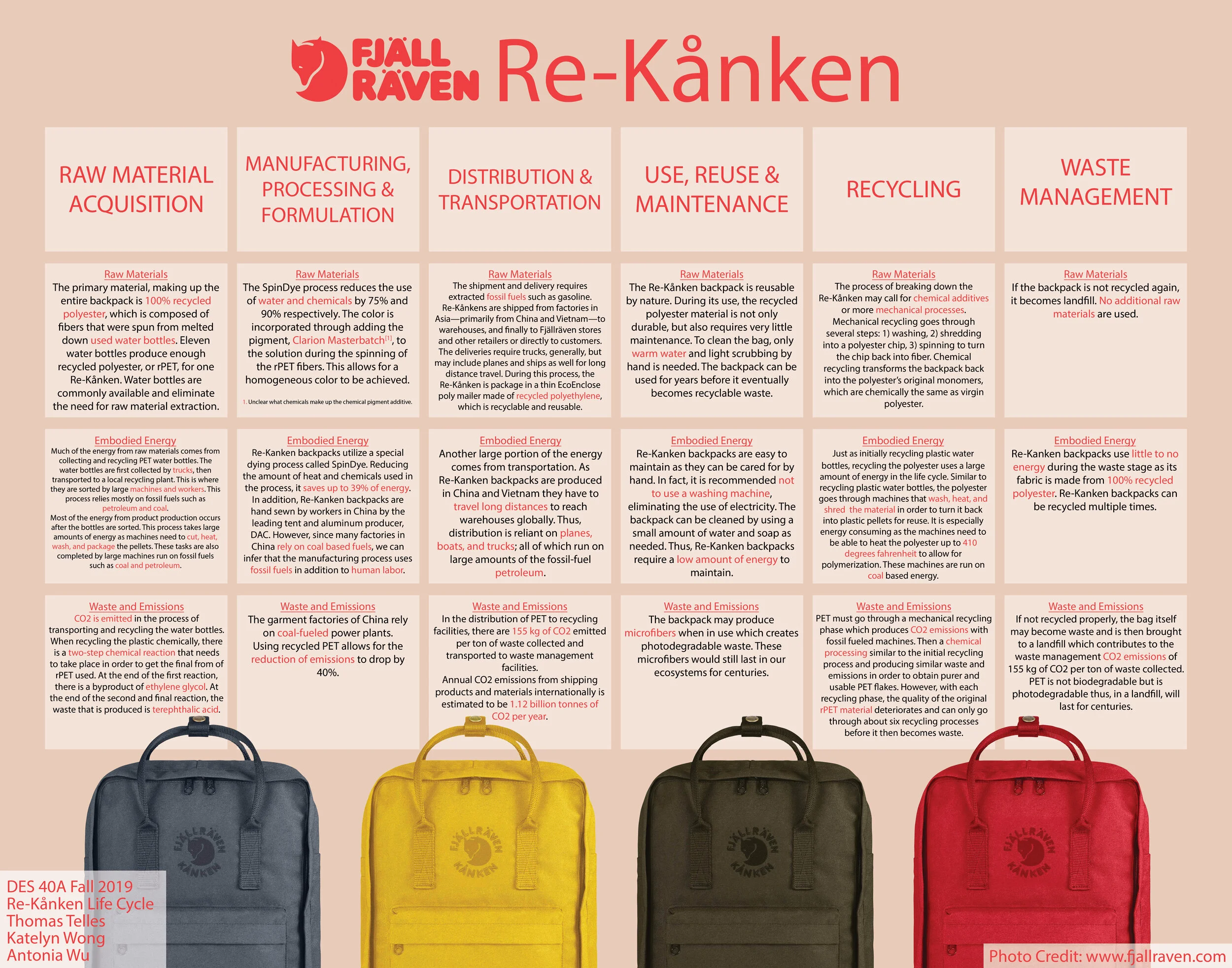 Machine wash kanken sales